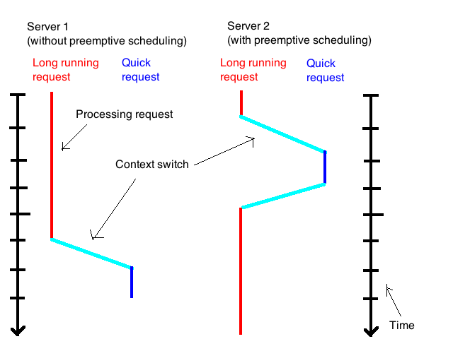 latency-throughput